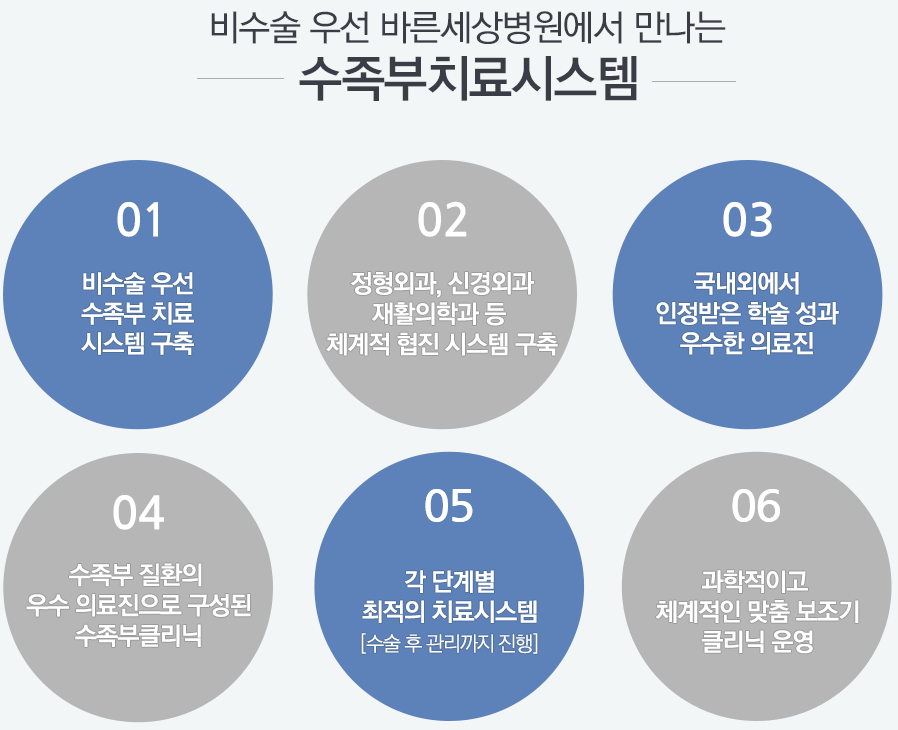 http://image.barunsesang.co.kr/bsh_kor/template/bsh_kor/clinic/smjoint.png