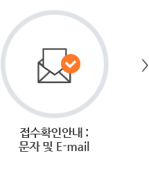 접수통보:48시간 이내 문자 및 E-mail